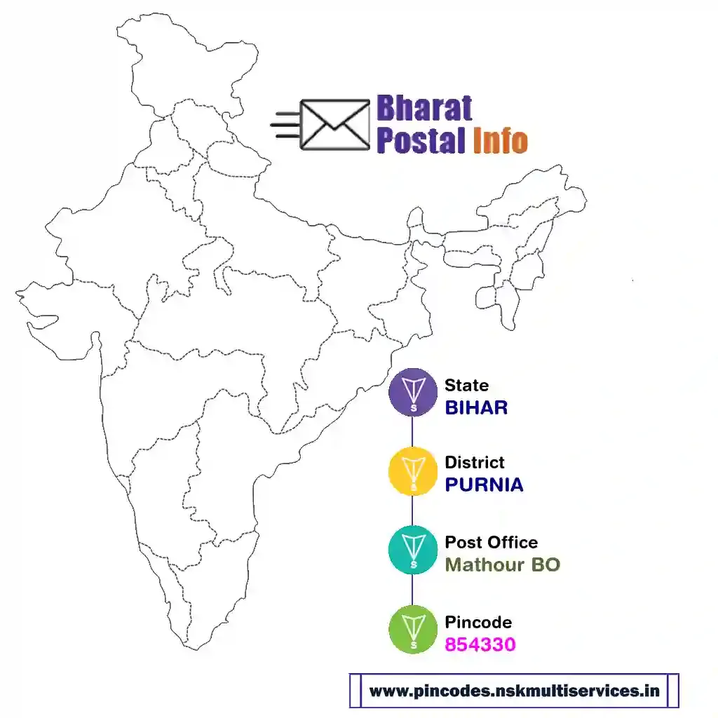 bihar-purnia-mathour bo-854330